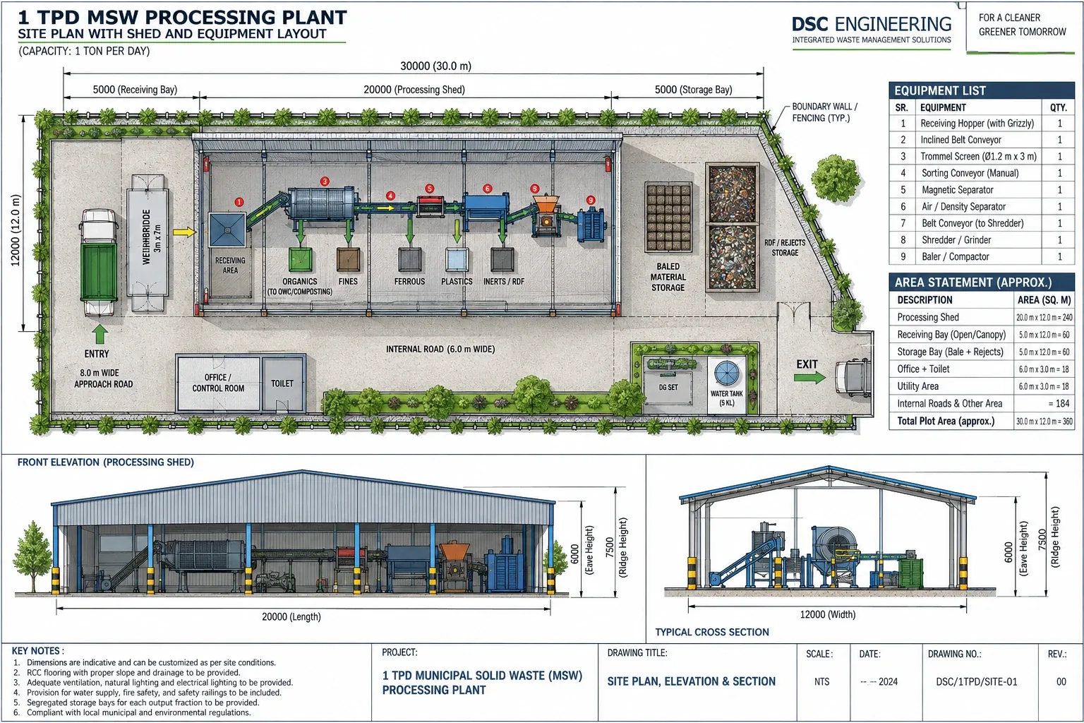 1 TPD municipal solid waste processing plant site plan and equipment layout